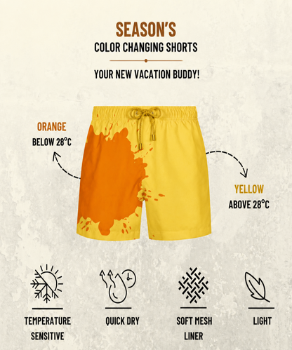 Yellow and orange color-changing swim shorts with text explaining that they change color based on temperature, plus feature icons for temperature sensitivity, quick dry, soft mesh liner, and light weight.